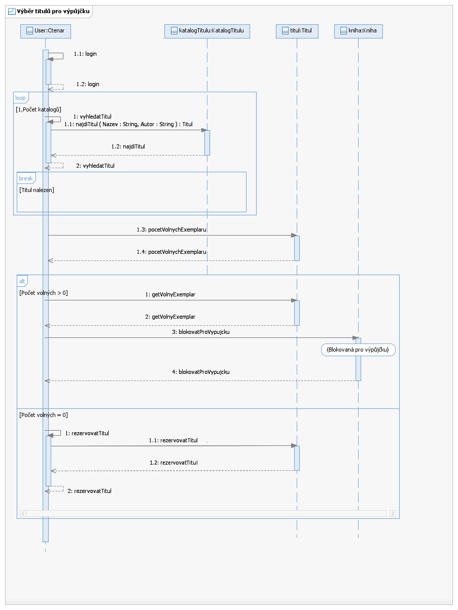 Sekvenční diagram