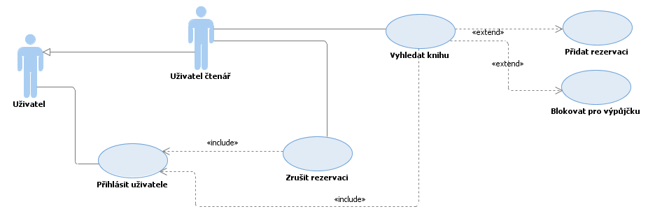 UzitiCtenari